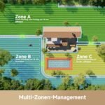 MOVA ViAX 250 Mähroboter Ohne Begrenzungskabel, Empf. 250m², KI-unterstützte Auto-Mapping, U-förmige Bahnen, Hindernisvermeidung Dual-Vision, Besserer Kantenschnitt, Für Komplexe Gelände, Appsteuerung