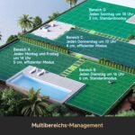 DREAME A2 1200 Mähroboter – kabellos ohne RTK, für Flächen bis zu 1200 m², mit 360° 3D-LiDAR & KI-Vision, Steigfähigkeit bis zu 50% (26,5°), u-förmiger Mähpfad, 5 cm EdgeMaster-Präzisionsschnitt